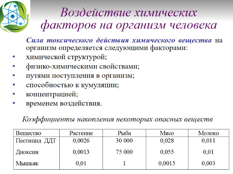 Воздействие химических факторов на организм человека        